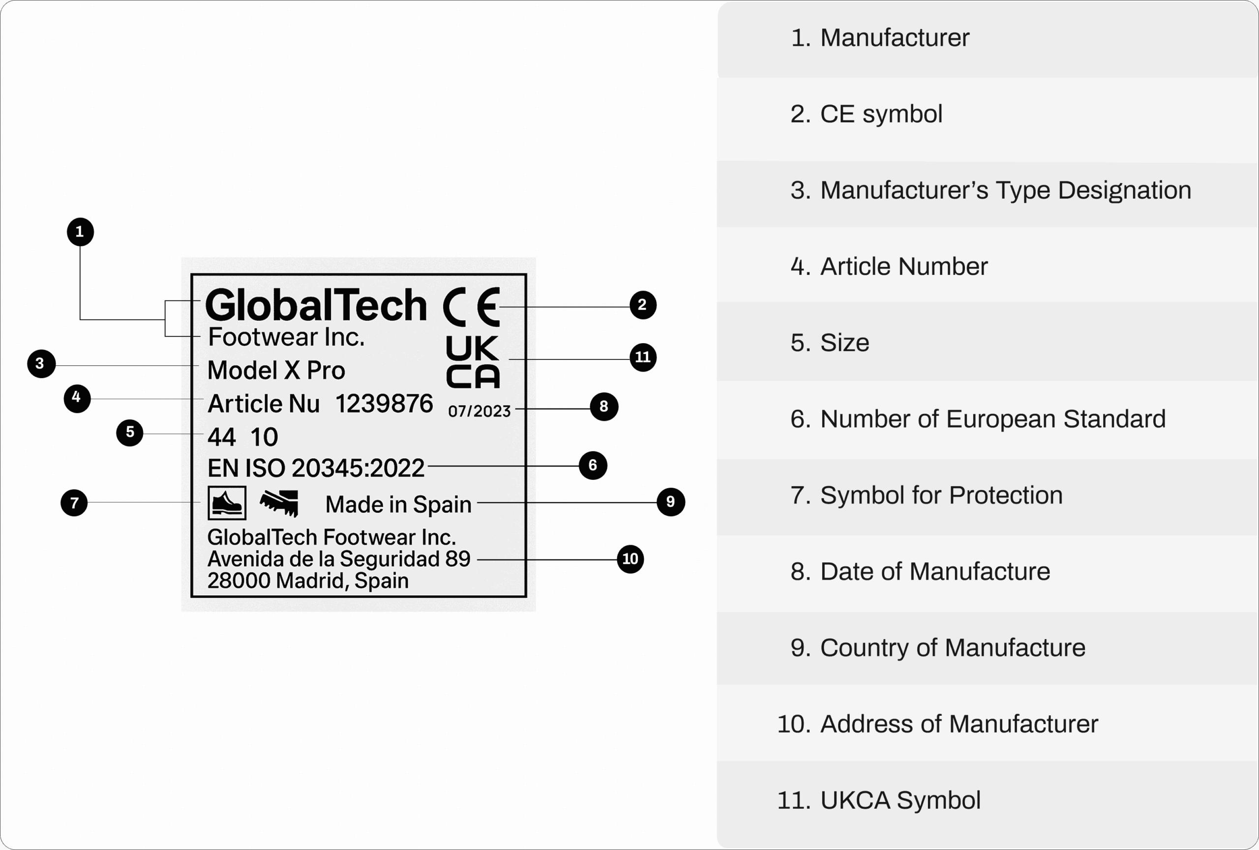 Incorrect or Incomplete Labelling