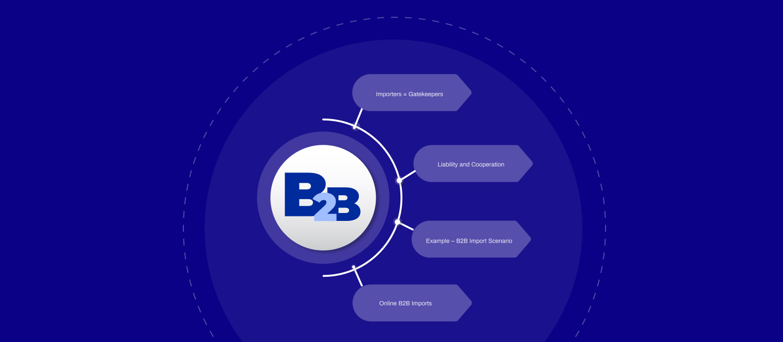Imports from Third Countries: Does GPSR Apply to B2B Imports?