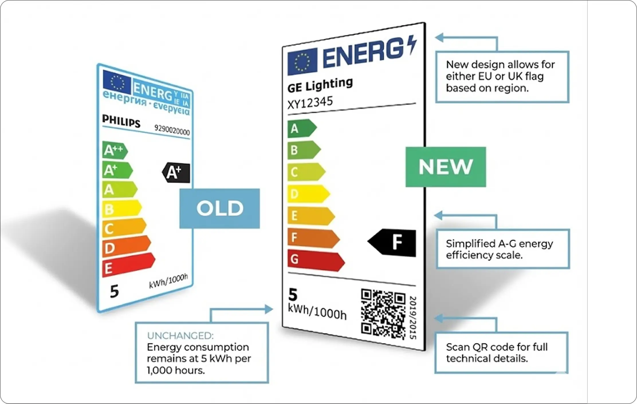 Energy-Label-Generation