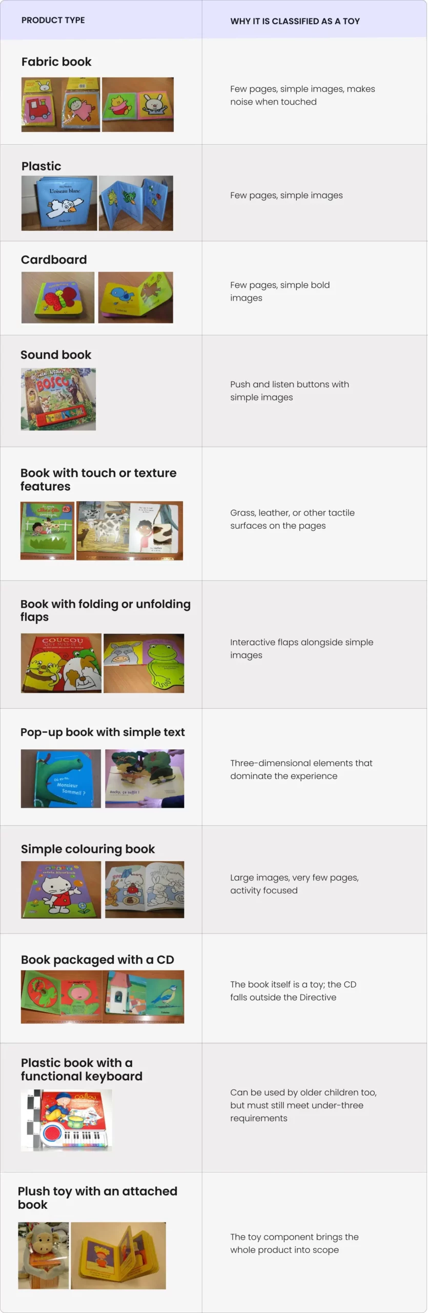 For Children Under 3 Years