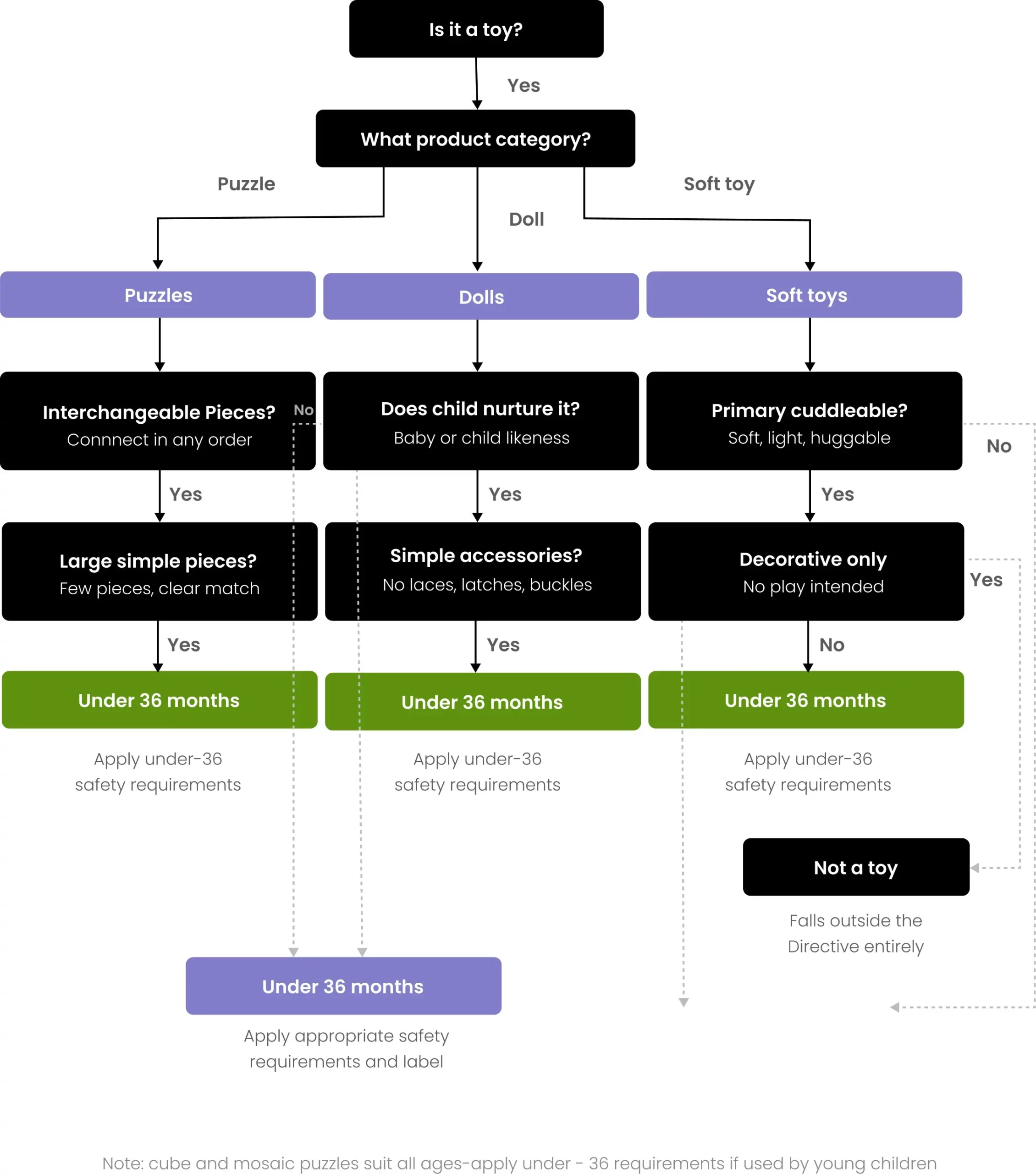Quick Reference- Classification at a Glance