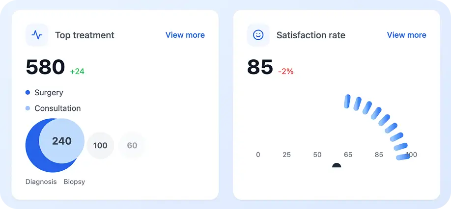 satisfaction-rate