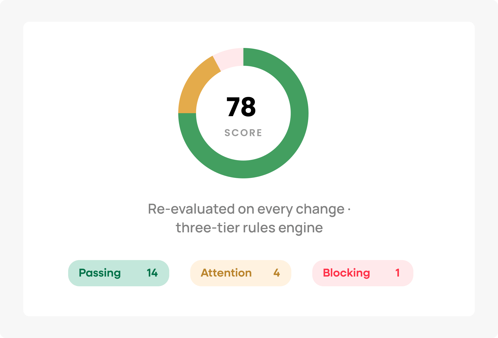 Readiness gap report PPWR