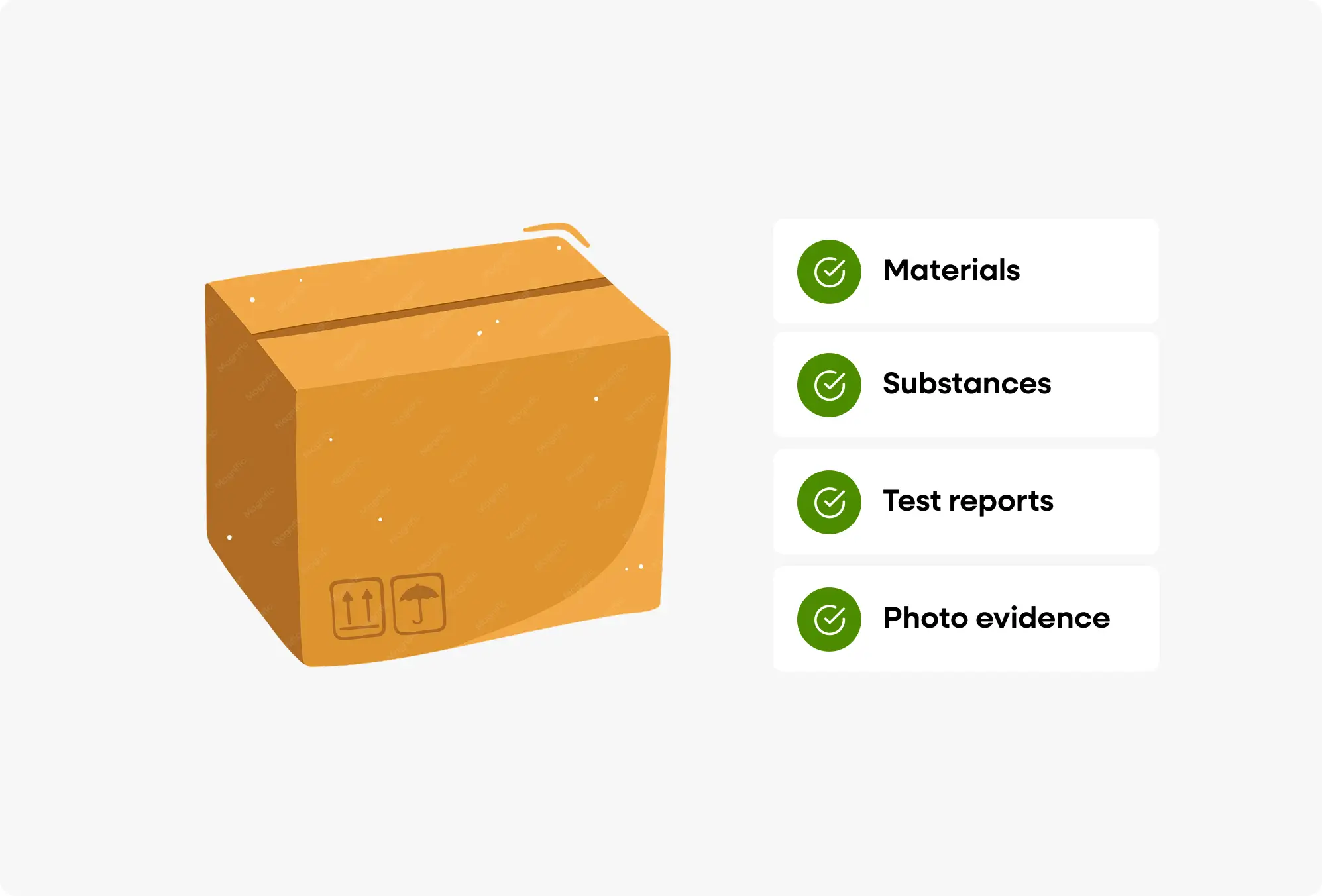 Technical documentation PPWR