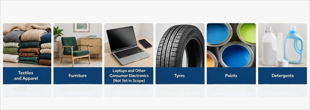 What Is Coming Next, Categories Being Added Under ESPR