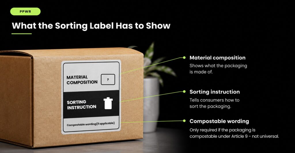 What the PPWR Sorting Label Actually Has to Show