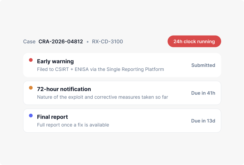 CRA 24-hour incident reporting tracker image