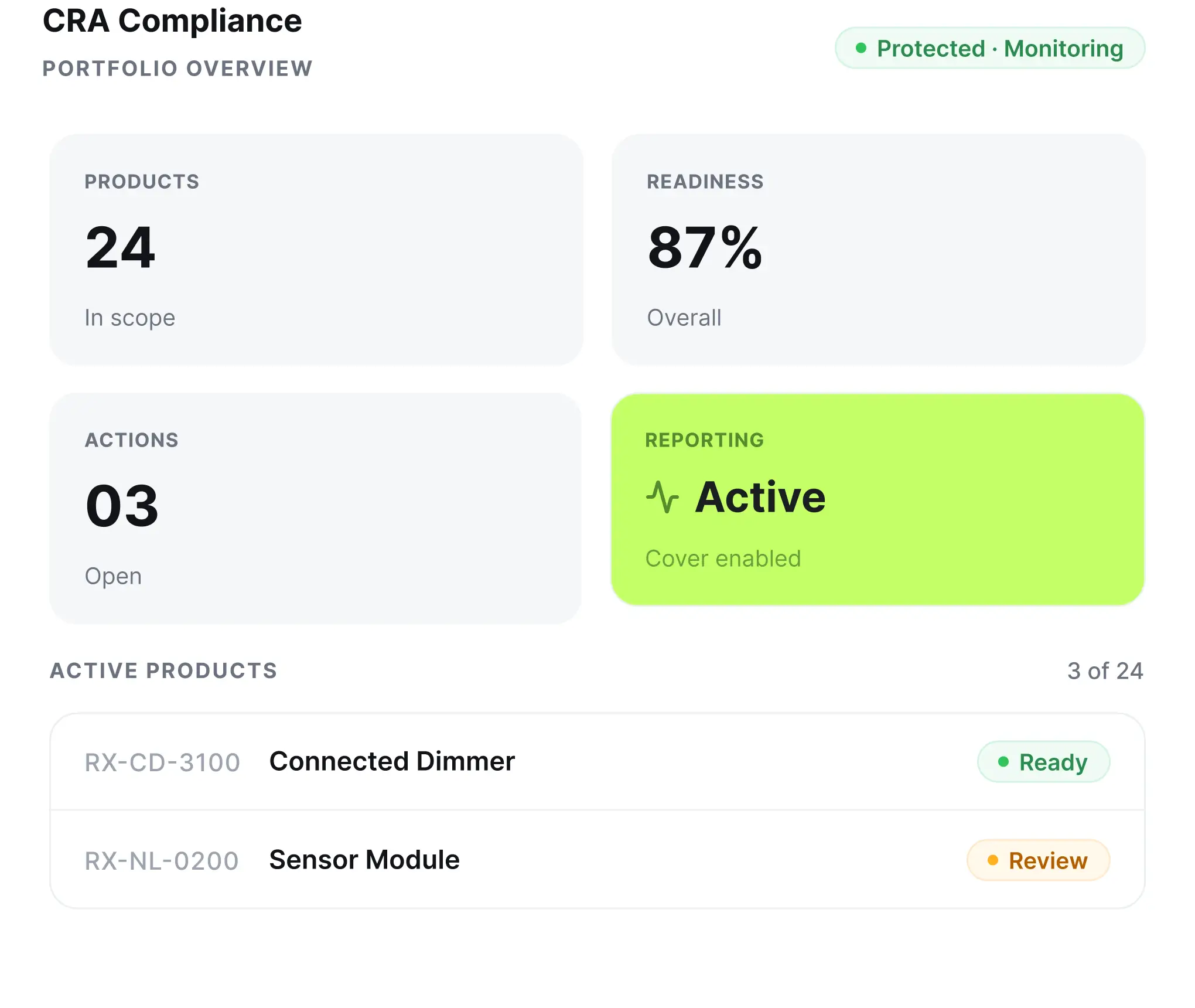 Cyber Resilience Act representation for connected products