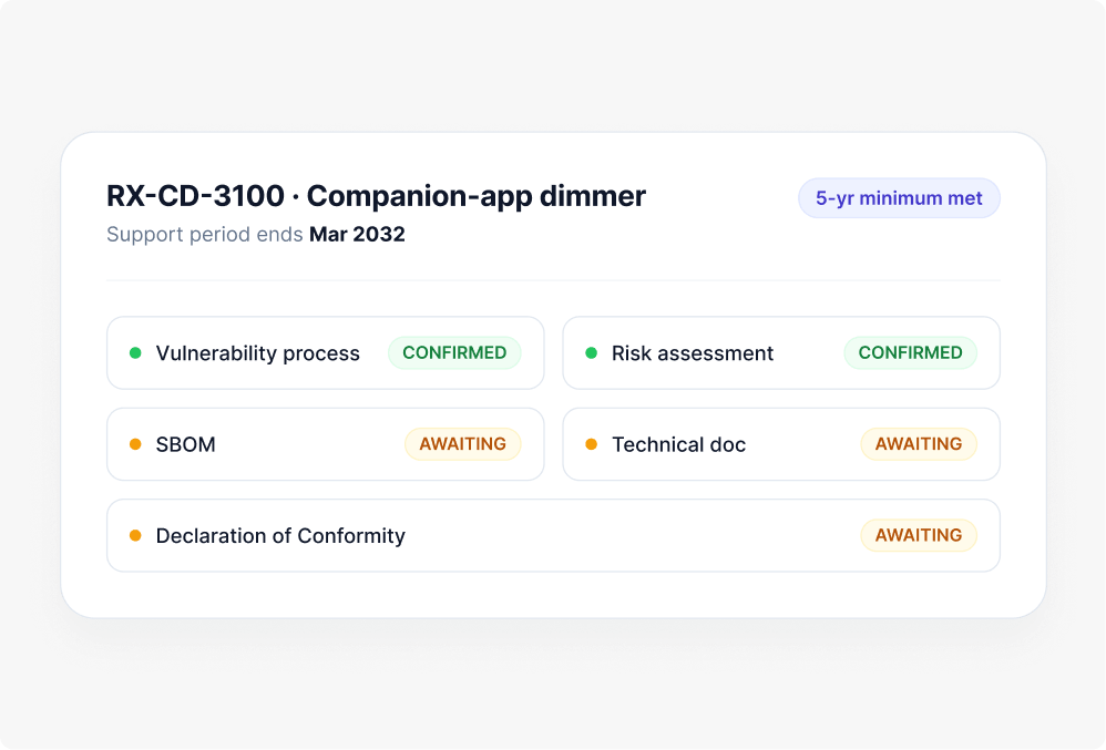 Product readiness gap report showing compliance status
